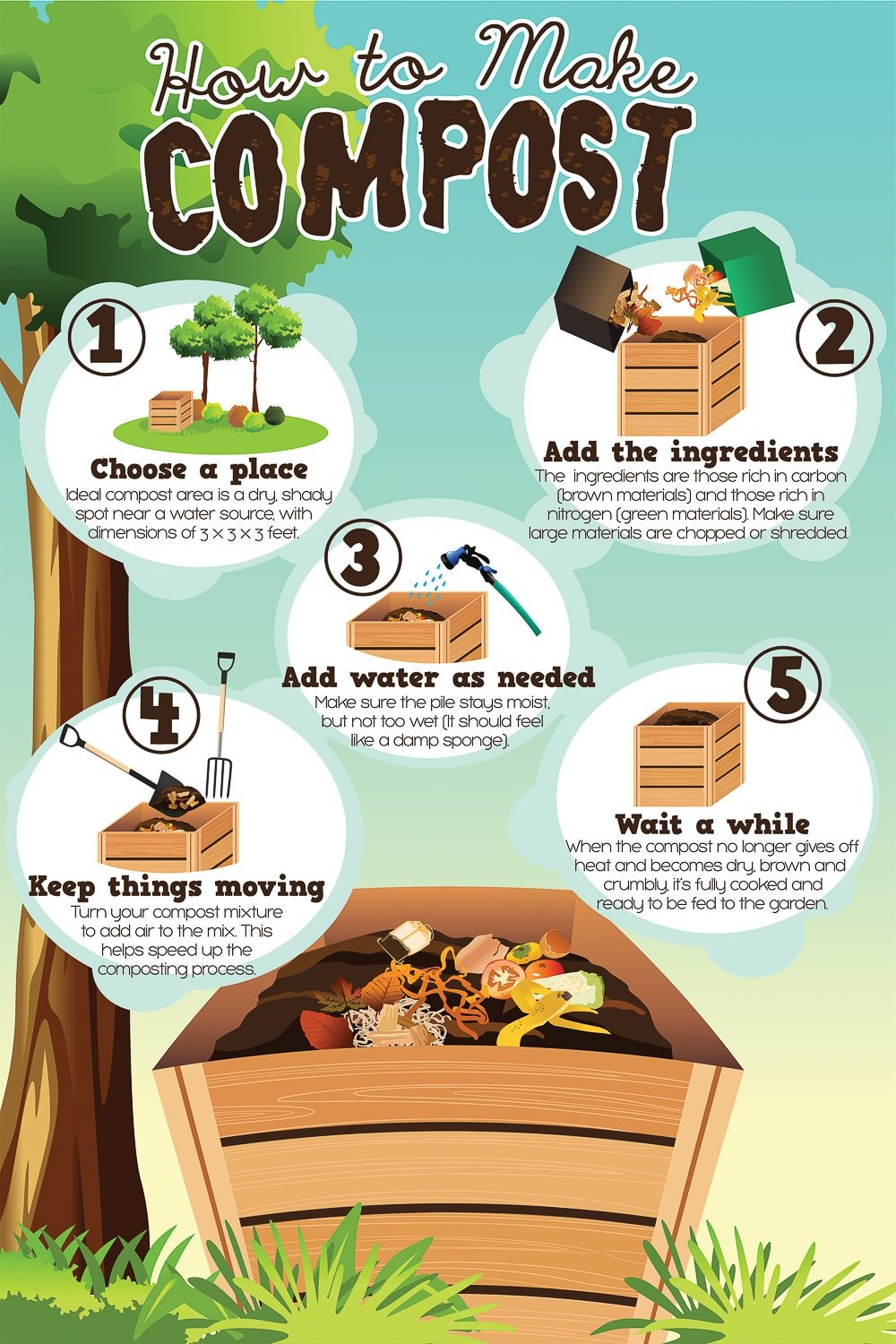 An inforgraphic showing the stages of making compost at home. 